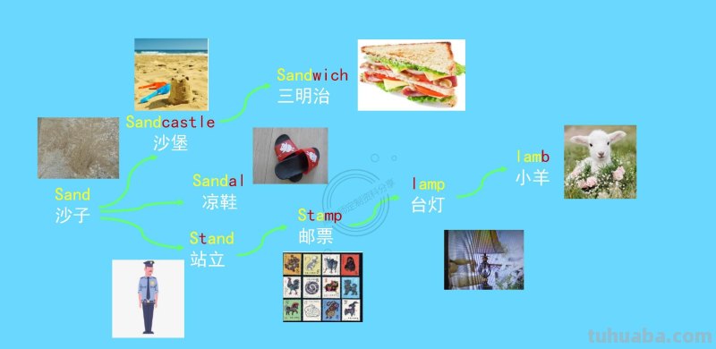 我提炼小学思维导图800词66幅导图，3天刻入大脑，再笨都记得住
