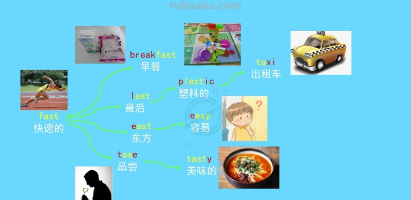 我提炼小学思维导图800词66幅导图，3天刻入大脑，再笨都记得住
