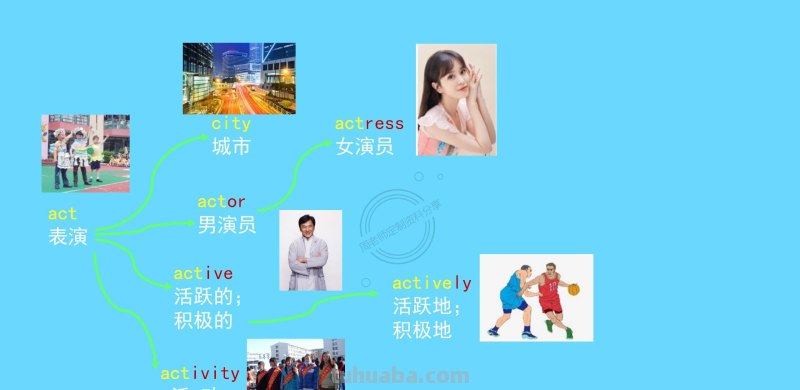我提炼小学思维导图800词66幅导图，3天刻入大脑，再笨都记得住