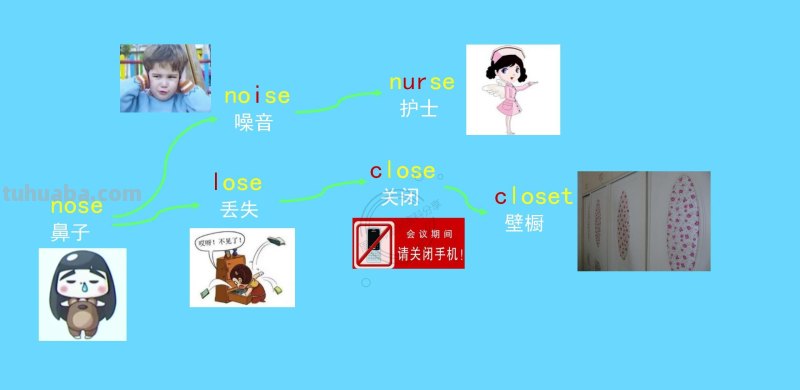 我提炼小学思维导图800词66幅导图，3天刻入大脑，再笨都记得住