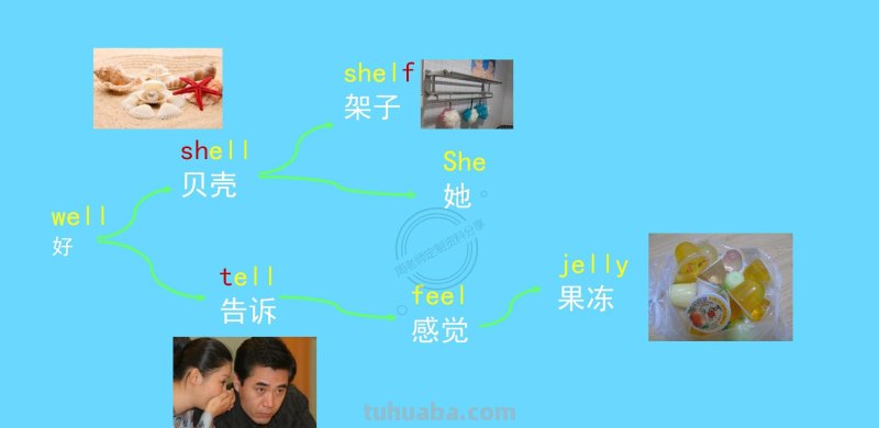 我提炼小学思维导图800词66幅导图，3天刻入大脑，再笨都记得住