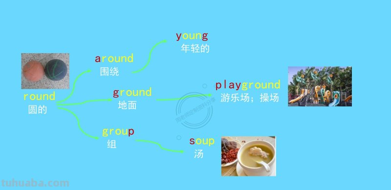 我提炼小学思维导图800词66幅导图，3天刻入大脑，再笨都记得住