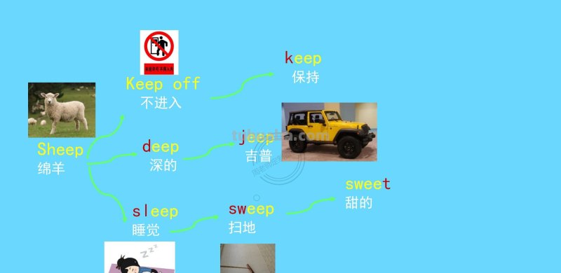 我提炼小学思维导图800词66幅导图，3天刻入大脑，再笨都记得住