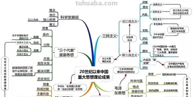 全套历史思维导图汇总,便于串联起各章节的知识 家长转给孩子 全套历史思维导图汇总,便于串联起各章节的知识 家长转给孩子