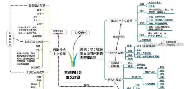全套历史思维导图汇总,便于串联起各章节的知识 家长转给孩子 全套历史思维导图汇总,便于串联起各章节的知识 家长转给孩子