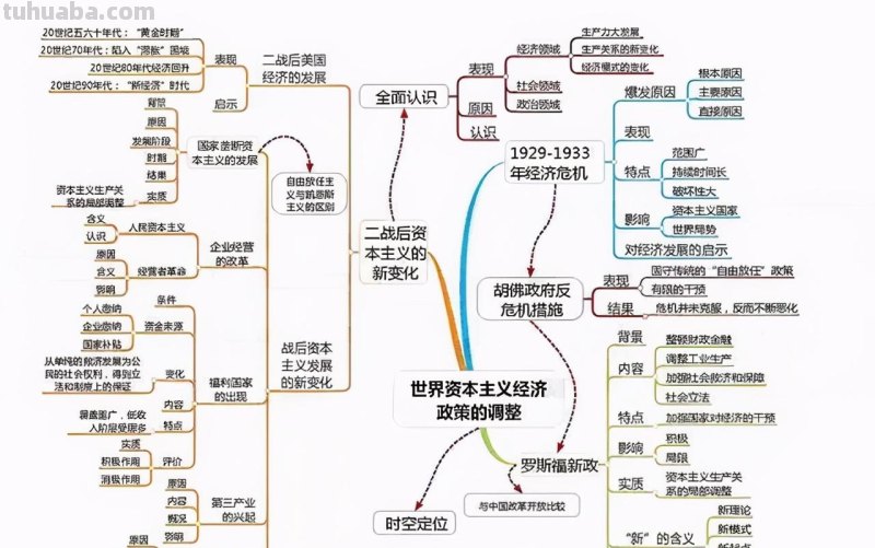 全套历史思维导图汇总,便于串联起各章节的知识 家长转给孩子 全套历史思维导图汇总,便于串联起各章节的知识 家长转给孩子