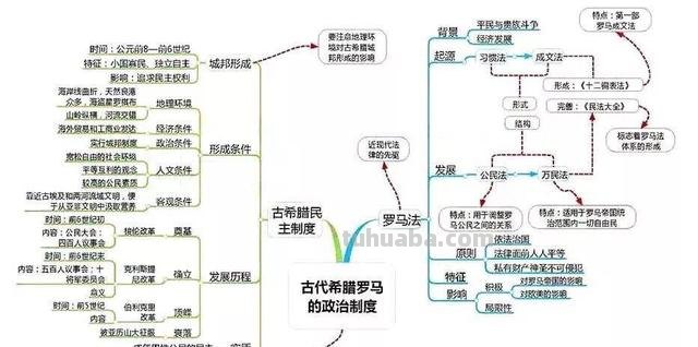 全套历史思维导图汇总,便于串联起各章节的知识 家长转给孩子 全套历史思维导图汇总,便于串联起各章节的知识 家长转给孩子