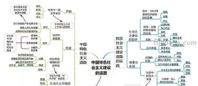 全套历史思维导图汇总,便于串联起各章节的知识 家长转给孩子 全套历史思维导图汇总,便于串联起各章节的知识 家长转给孩子
