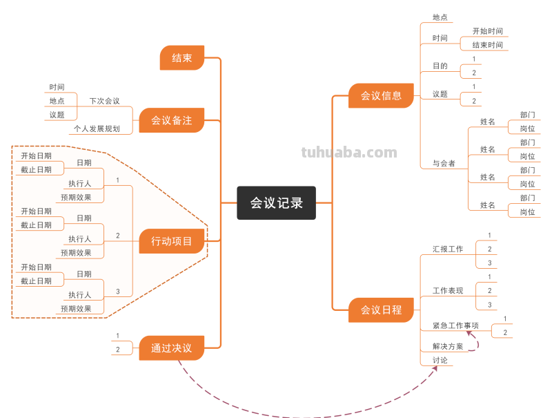 可团队协作多人编辑在线思维导图软件
