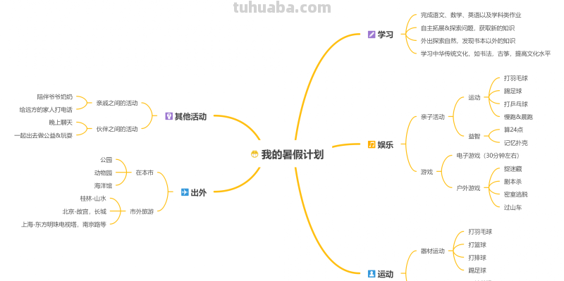 可团队协作多人编辑在线思维导图软件 可团队协作多人编辑在线思维导图软件