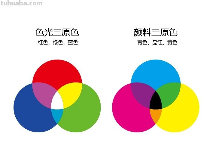 够专业!学习色彩的必备知识,这1篇文章就讲清楚了,收藏了 够专业!学习色彩的必备知识,这1篇文章就讲清楚了,收藏了