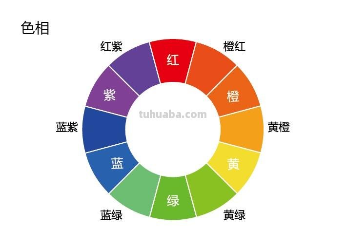 够专业!学习色彩的必备知识,这1篇文章就讲清楚了,收藏了 够专业!学习色彩的必备知识,这1篇文章就讲清楚了,收藏了