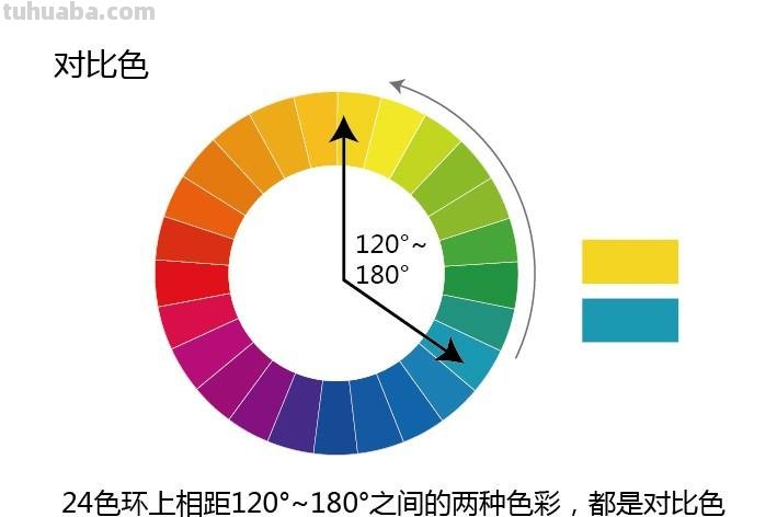够专业!学习色彩的必备知识,这1篇文章就讲清楚了,收藏了 够专业!学习色彩的必备知识,这1篇文章就讲清楚了,收藏了