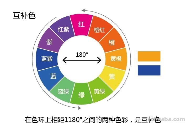 够专业!学习色彩的必备知识,这1篇文章就讲清楚了,收藏了 够专业!学习色彩的必备知识,这1篇文章就讲清楚了,收藏了
