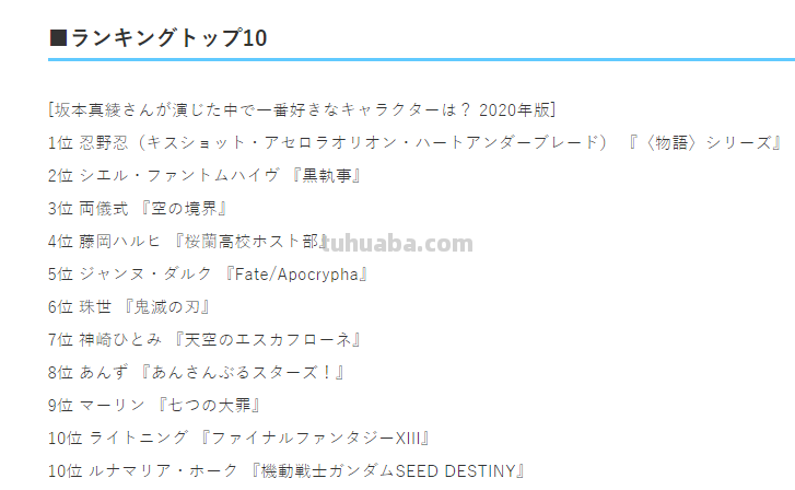 日媒投票，声优坂本真绫配音角色排行，前三名真就万年不变