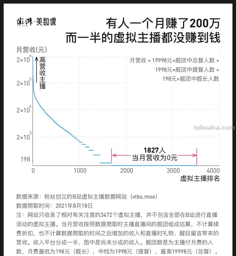 图释虚拟偶像：粉丝为什么愿意为纸片人花钱？