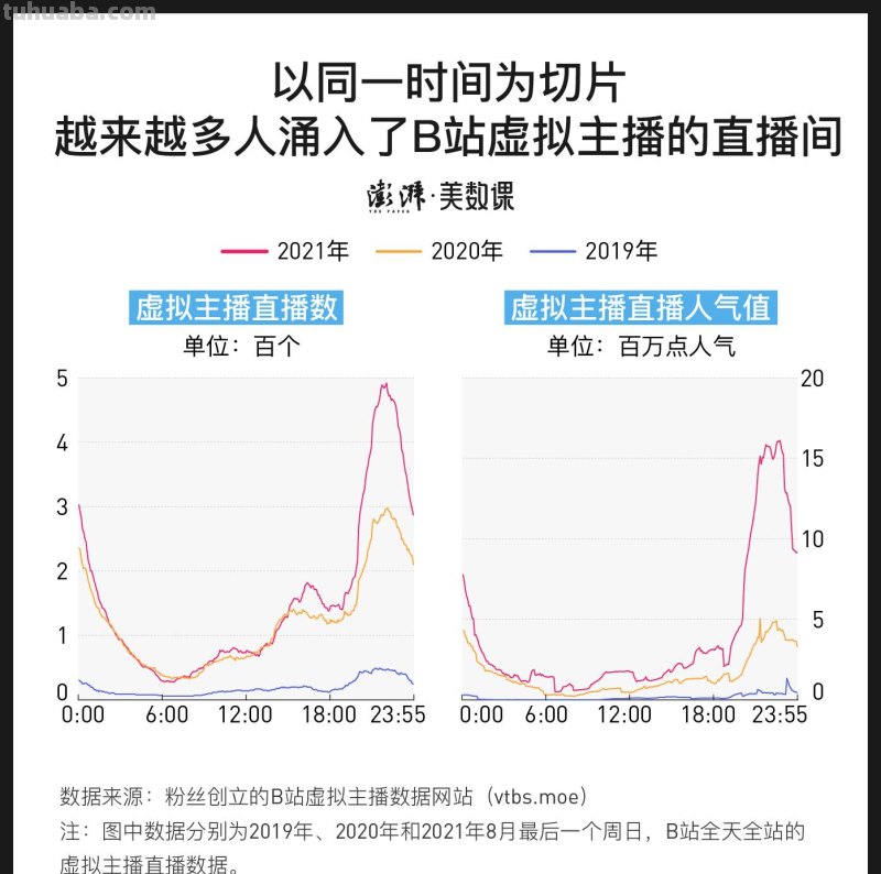 图释虚拟偶像：粉丝为什么愿意为纸片人花钱？