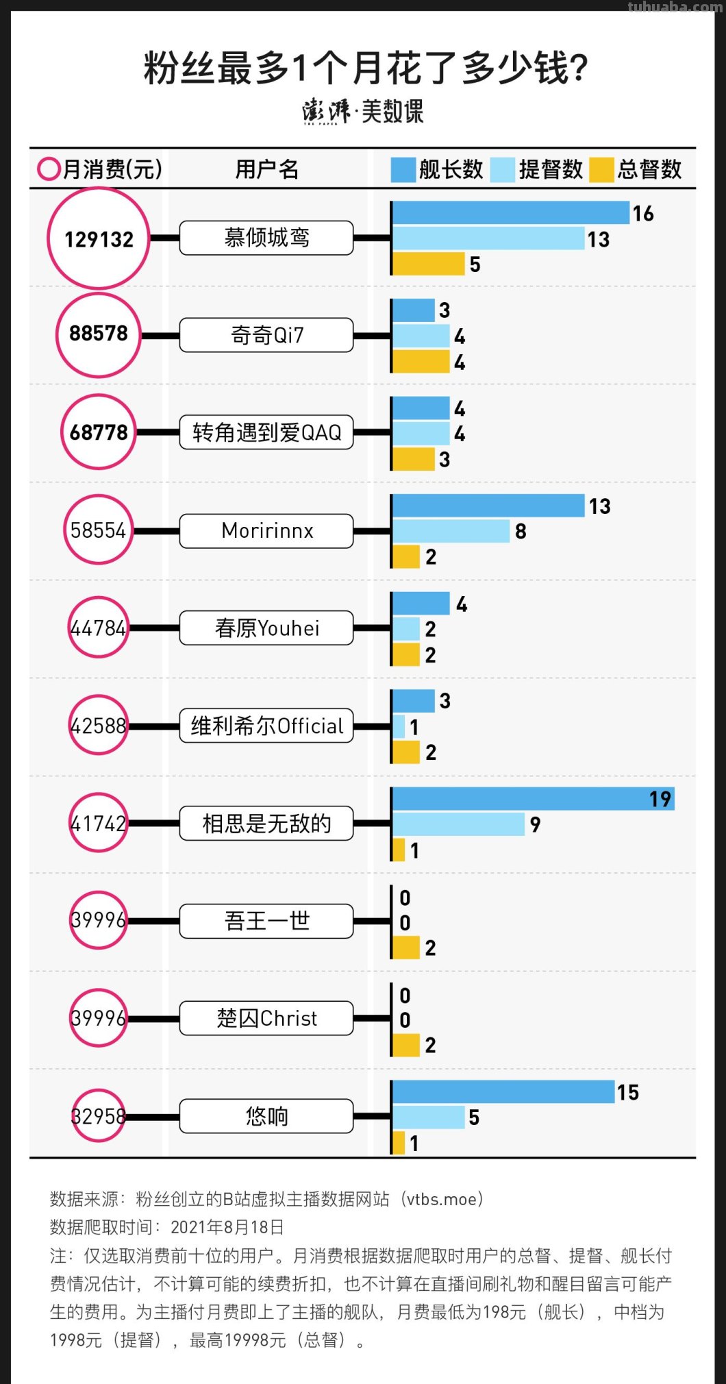 图释虚拟偶像：粉丝为什么愿意为纸片人花钱？