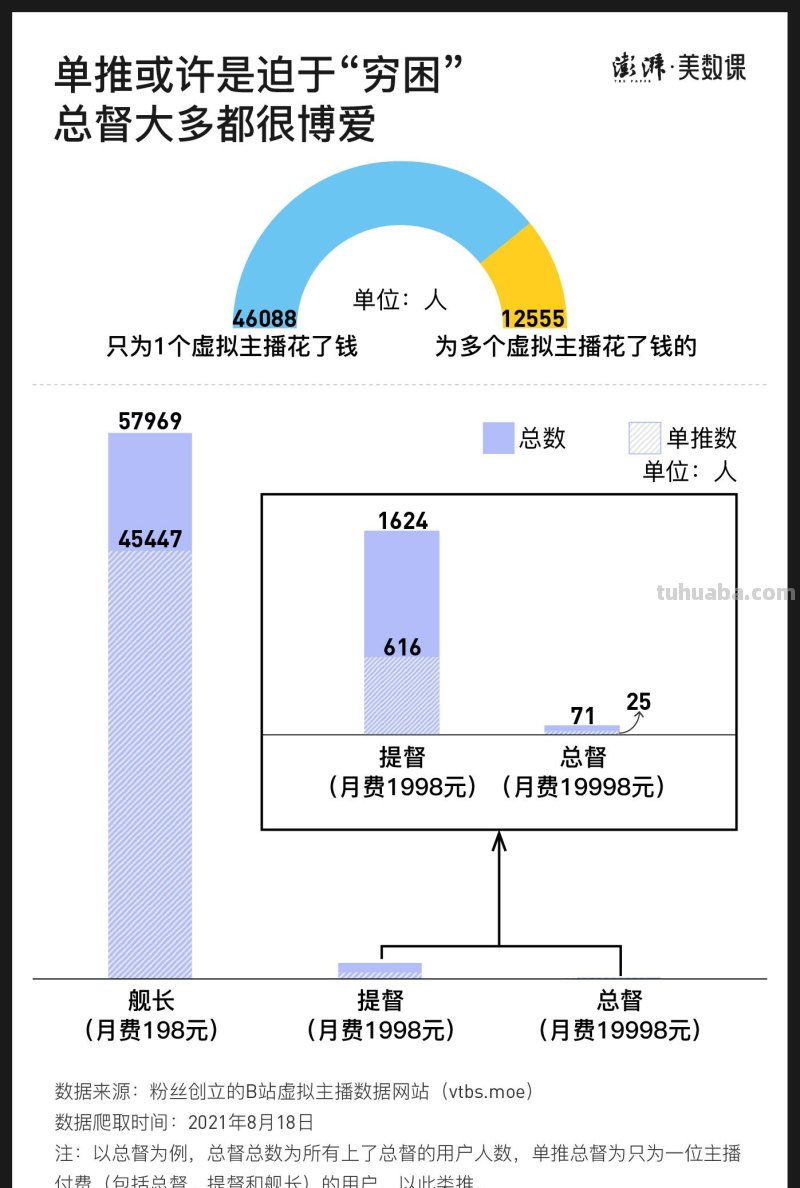 图释虚拟偶像：粉丝为什么愿意为纸片人花钱？