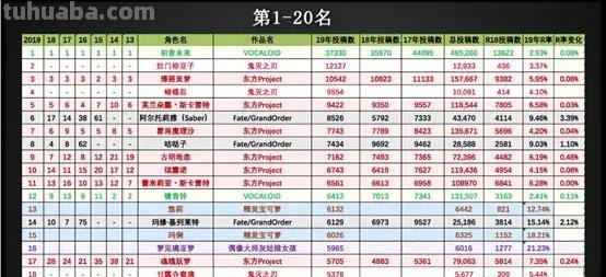 初音未来,插画与背后的音乐作品-1 初音未来,插画与背后的音乐作品-1