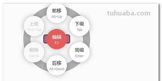 整车思维导图怎么画（整车思维导图怎么画好看）