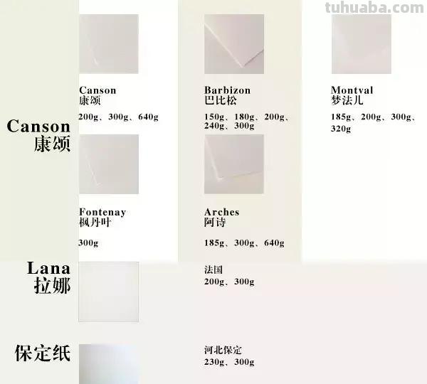 水彩基础教程｜基本知识和技法