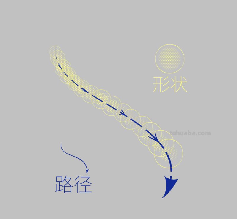 万字教程教你学会 iPad 上的神器 App：Procreate 画笔功能