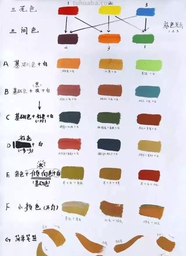 色彩教学｜全方面解析色调知识，让你的色彩更出彩