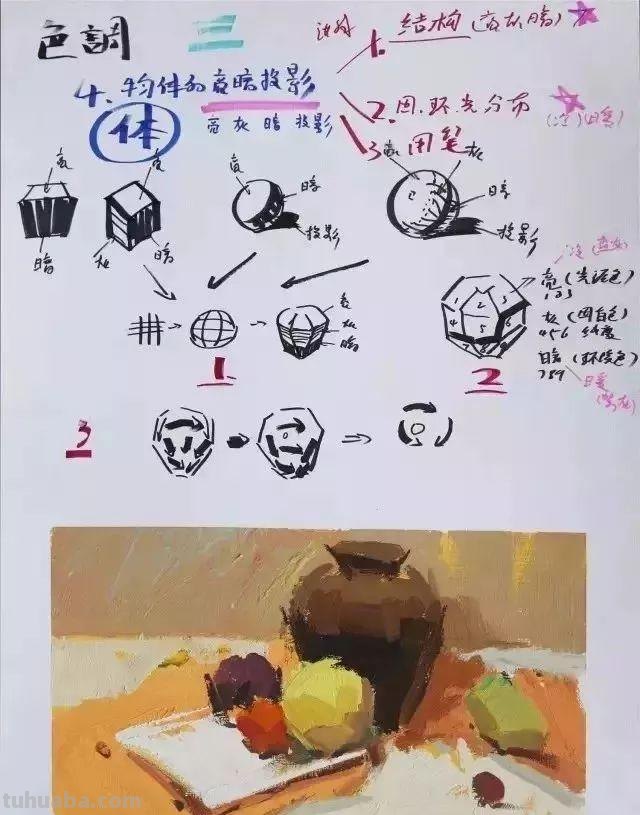色彩教学|全方面解析色调知识,让你的色彩更出彩 色彩教学|全方面解析色调知识,让你的色彩更出彩