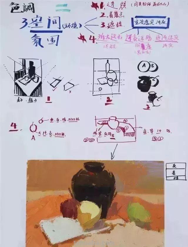 色彩教学|全方面解析色调知识,让你的色彩更出彩 色彩教学|全方面解析色调知识,让你的色彩更出彩