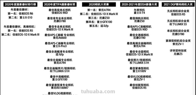 靠看摄影器材榜单买相机，那基本告别买相机了