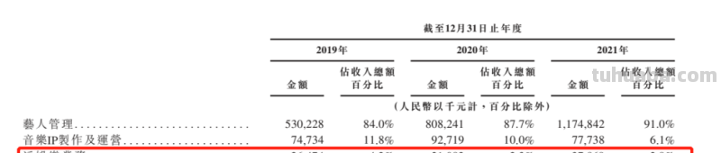 顶流虚拟偶像A-SOUL一夜塌房，背后的五个女孩真的就是工具人？
