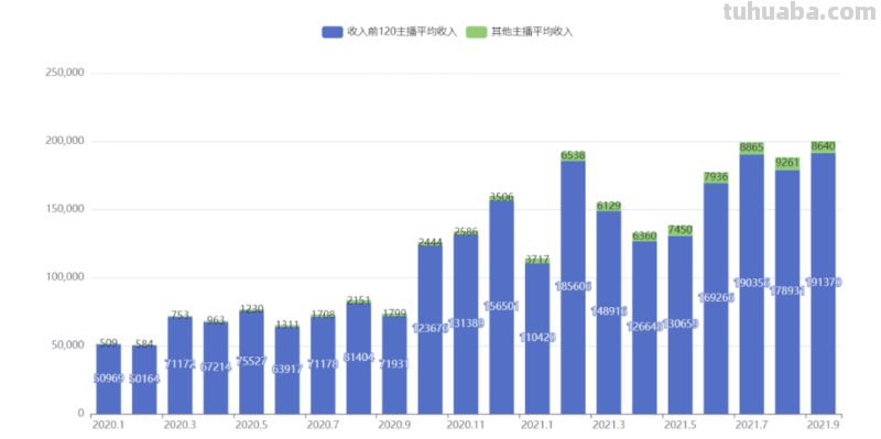 顶流虚拟偶像A-SOUL一夜塌房，背后的五个女孩真的就是工具人？