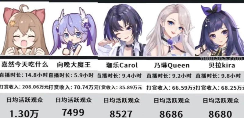 顶流虚拟偶像A-SOUL一夜塌房，背后的五个女孩真的就是工具人？