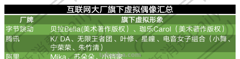 虚拟偶像，“钱途”几何