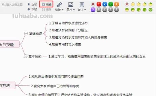 血与火思维导图怎么画(血与火思维导图怎么画好看) 血与火思维导图怎么画(血与火思维导图怎么画好看)