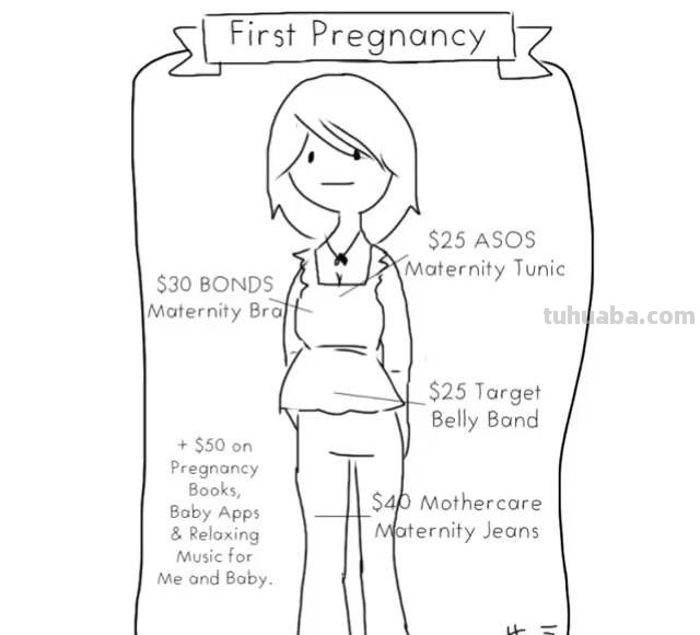 一组人物简笔画，喜欢的就收藏起来吧~