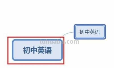 英语思维导图怎么花（英语思维导图如何）