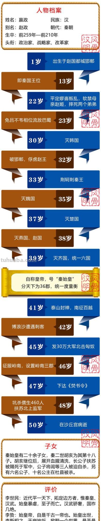 嬴政思维导图怎么画（嬴政思维导图怎么画简单）