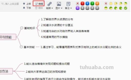 额思维导图怎么画(思维导图咋画?) 额思维导图怎么画(思维导图咋画?)