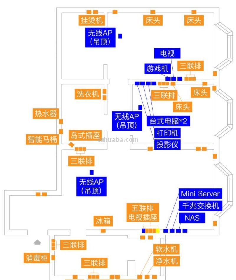 都是装修，花100w装的能比花10w的好多少？