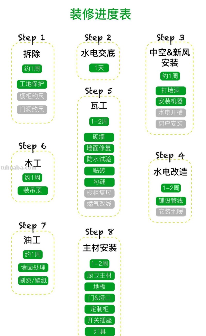 都是装修，花100w装的能比花10w的好多少？