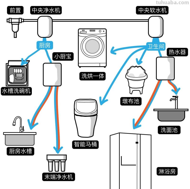 都是装修，花100w装的能比花10w的好多少？