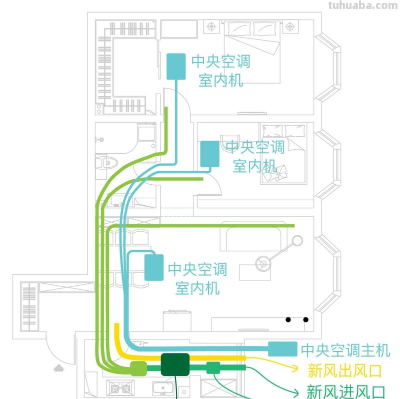 都是装修，花100w装的能比花10w的好多少？