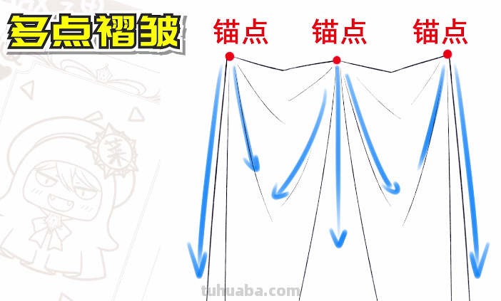 衣物褶皱该如何绘制？衣服褶皱的画法步骤