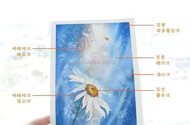 学习水彩必备干货 - 水彩的基本技法解析