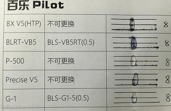 日系文具横向测评 篇一：选择恐惧症的终极解决方案！25款日系中性笔评测