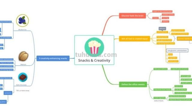 思维导图怎么上传qq（思维导图怎么上传图片）
