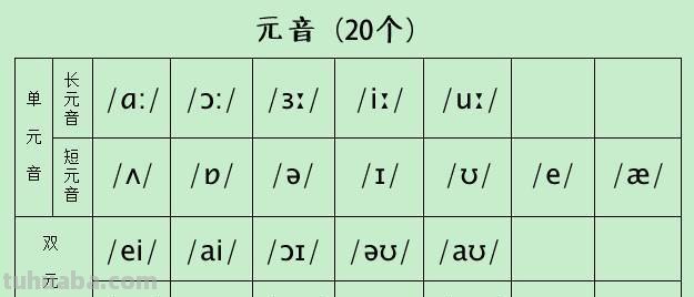 思维导图怎么复习元音（元音拼读法+思维导图法小学英语）