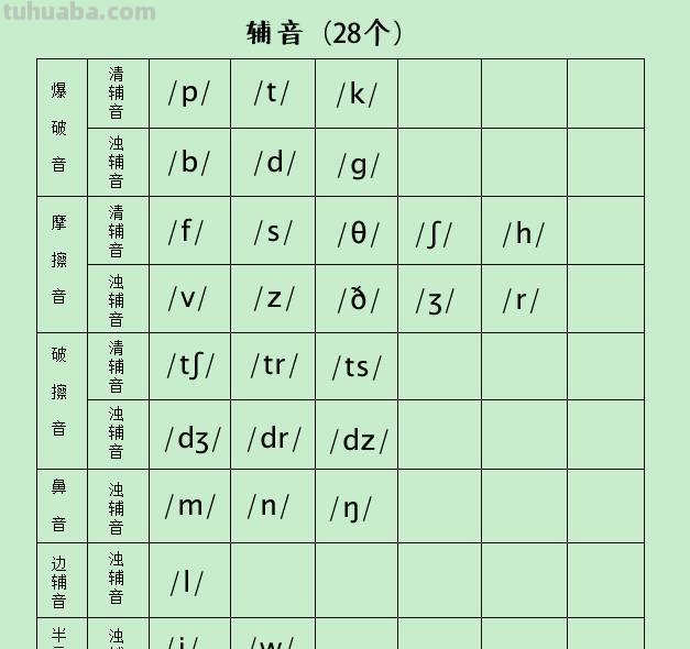 思维导图怎么复习元音（元音拼读法+思维导图法小学英语）